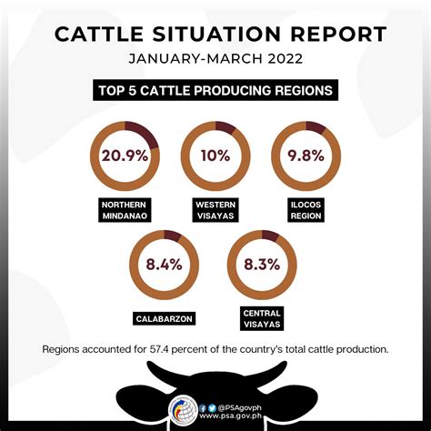 Cattle Situation Report .